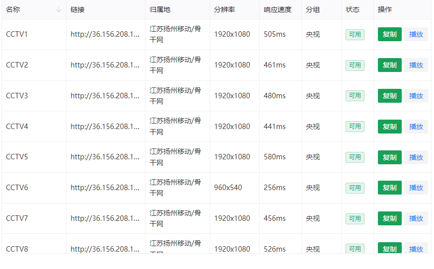 分享一组央视IPV4直播源，江苏扬州移动骨干网络线路